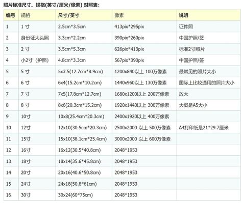 2尺8是幾吋|長度換算、尺寸換算 